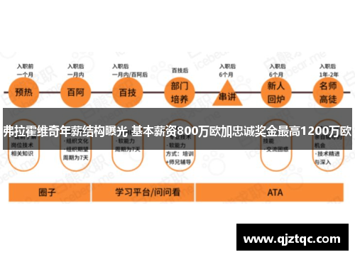 弗拉霍维奇年薪结构曝光 基本薪资800万欧加忠诚奖金最高1200万欧 弗拉霍维奇年薪结构曝光 基本薪资800万欧加忠诚奖金最高1200万欧